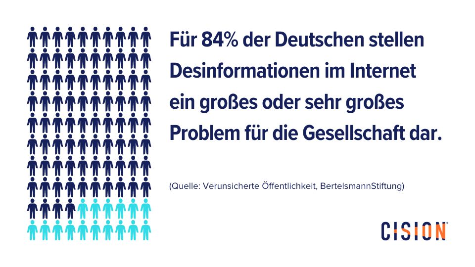 Grafik Bertelsmann Stiftung