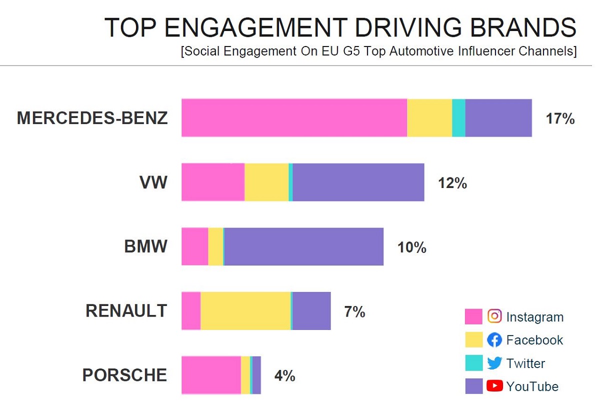 iaa mobility 2021 cision medienanalyse - trendreport - brands social engagement