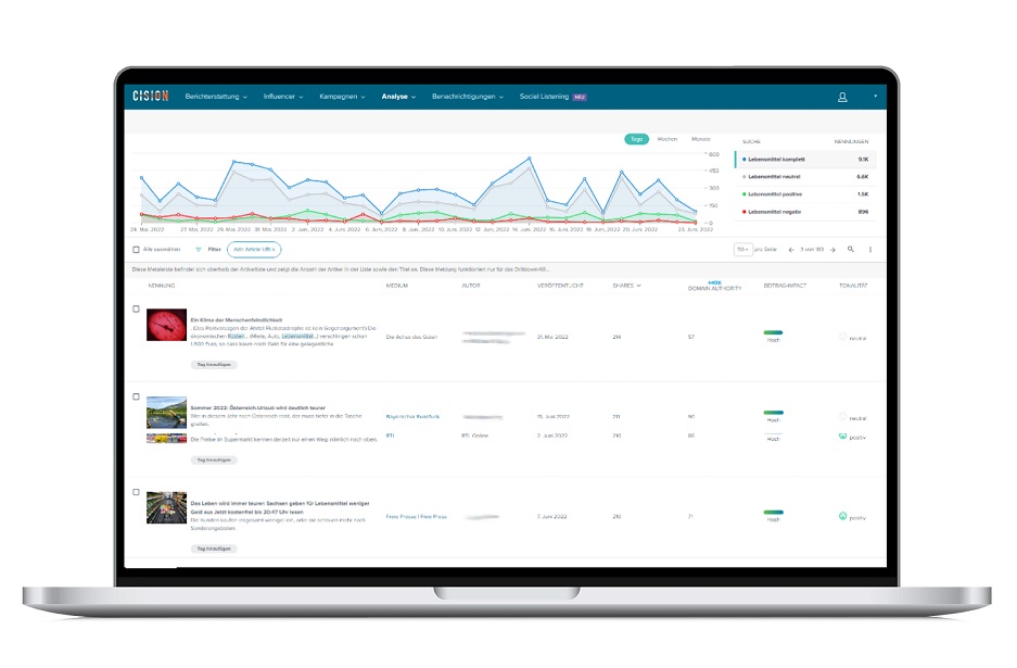 Medienbeobachtung mit der Cision Communication Cloud