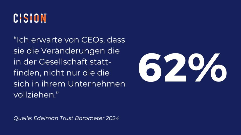 Edelman Trust Barometer 2024 - CEO Grafik