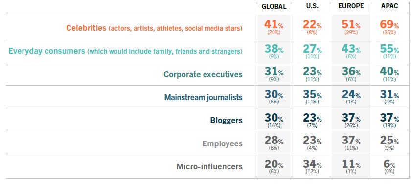 Global Comms Report Grafik