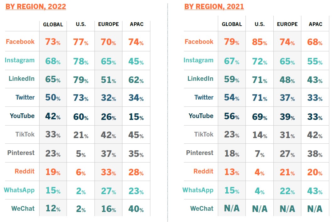 Global Comms Report Grafik