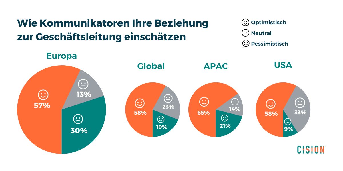 Global Comms Report Grafik