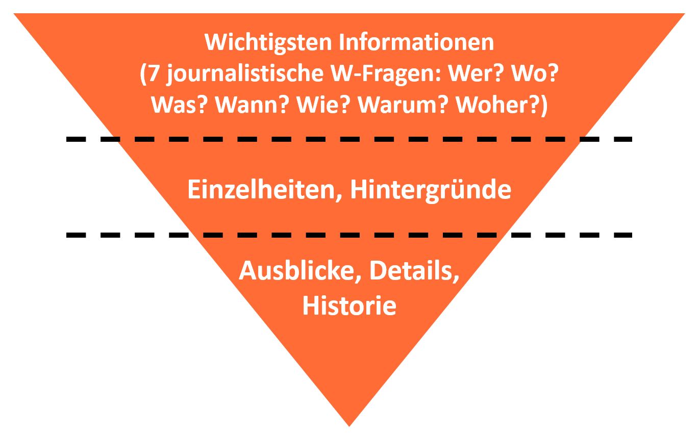 Pressemitteilungen schreiben - Struktur