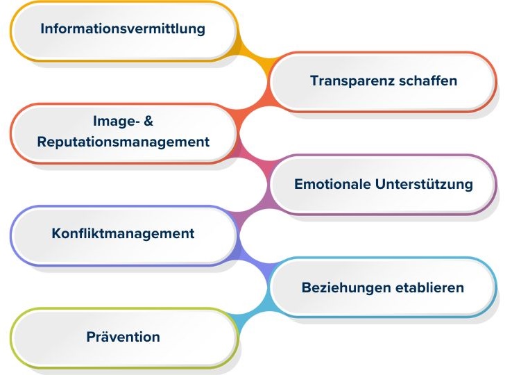 Was Krisenkommunikation bewirken kann