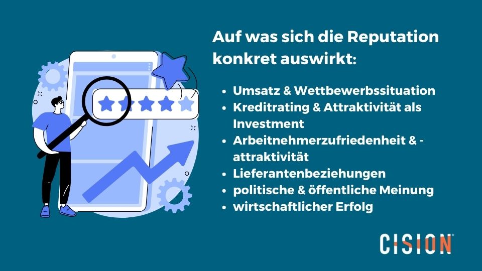 Auf was sich die Reputation auswirkt