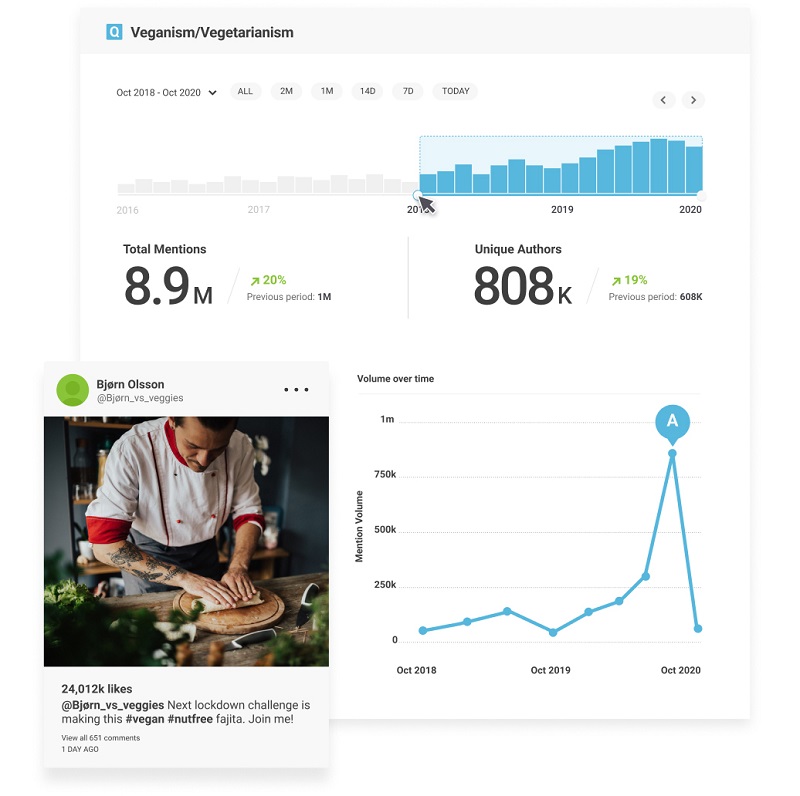 Cision Social Media Management - Brandwatch Social Listening