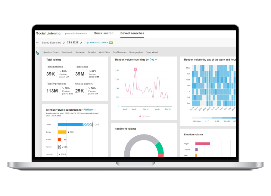 Cision Social Listening