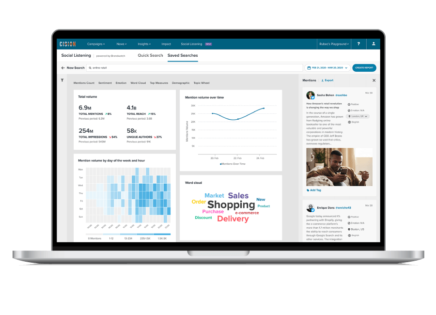 Cision Social Listening Dashboard