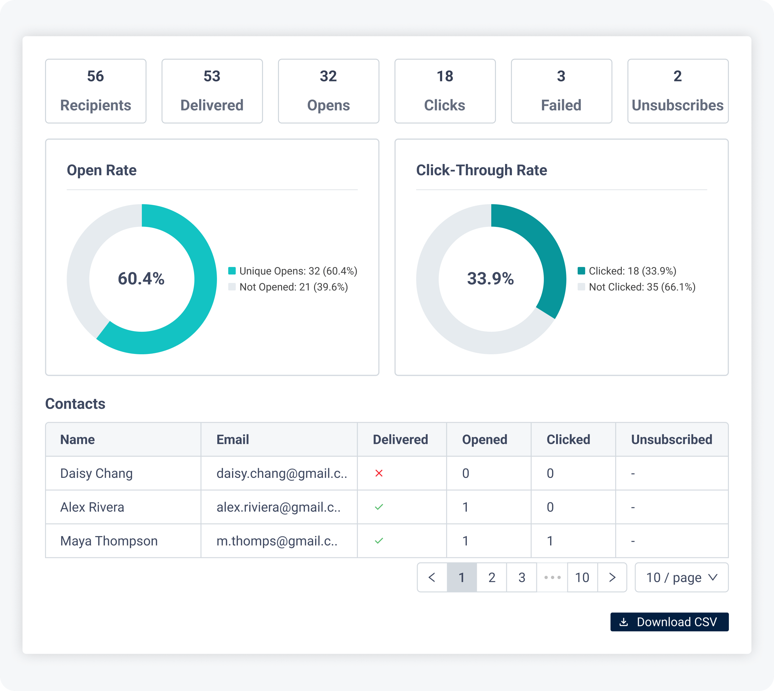 CisionOne Outreach - Screenshot Auswertung