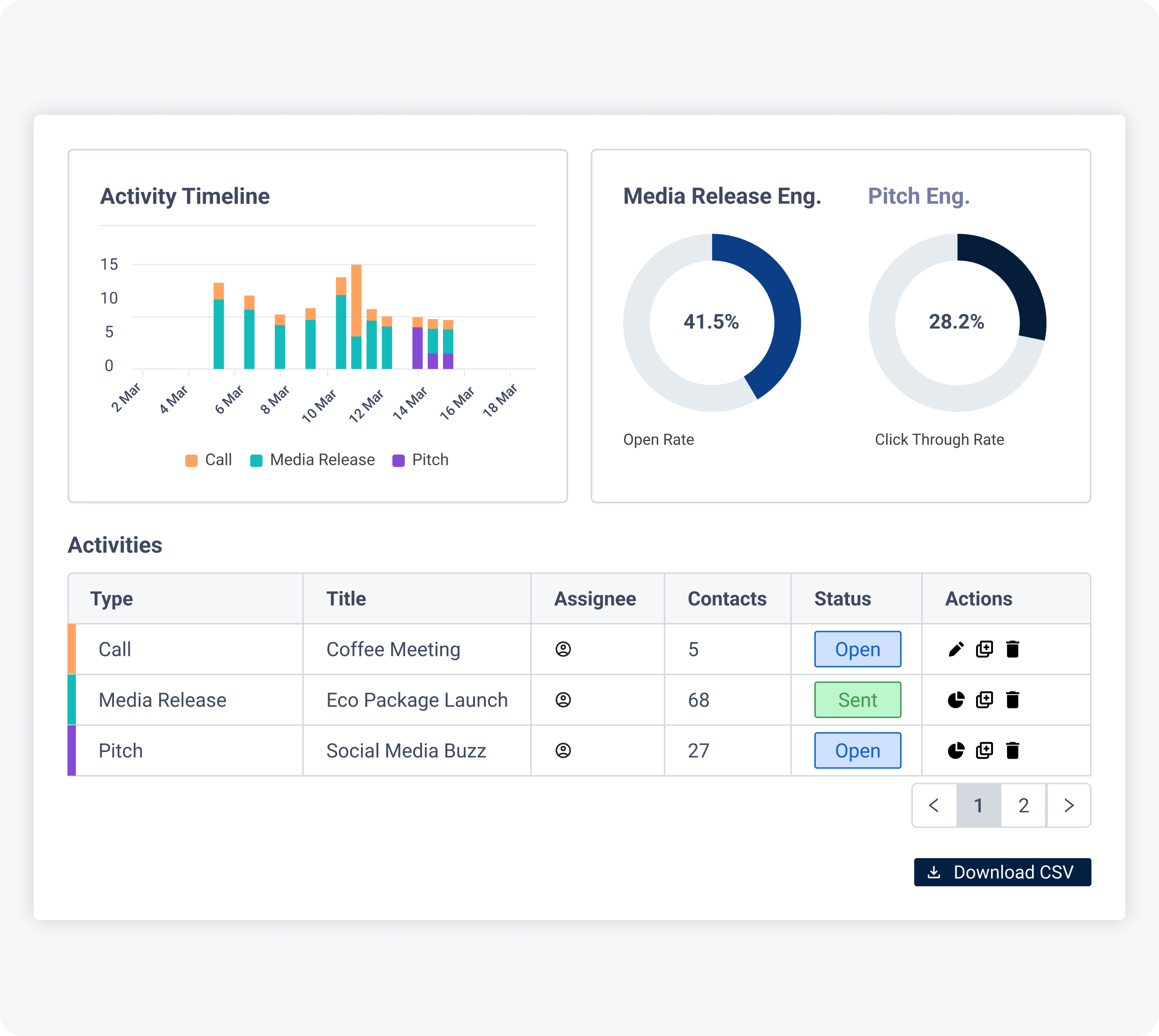 PR-Kennzahlen im Blick behalten