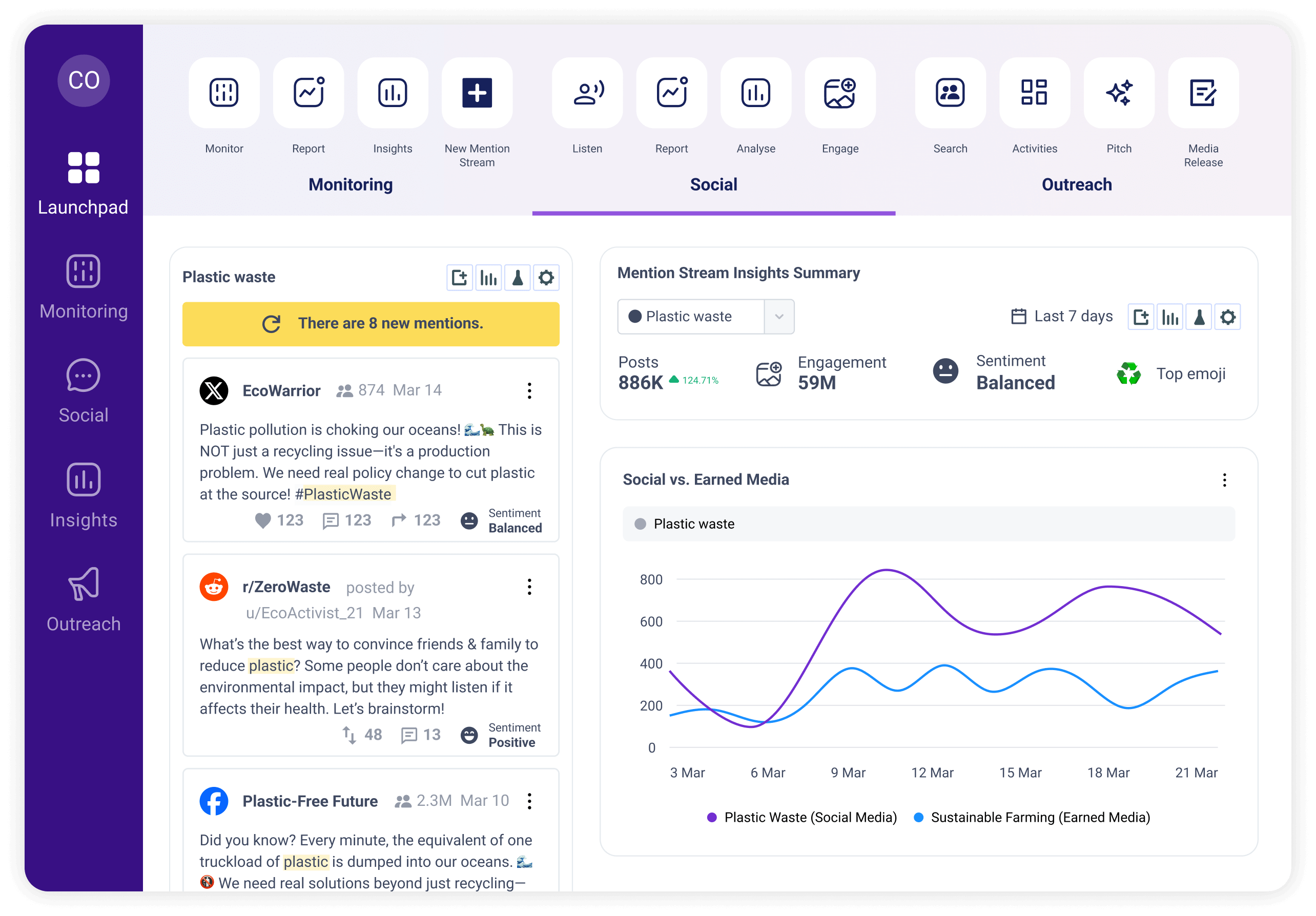 Cision Social Listening Dashboard